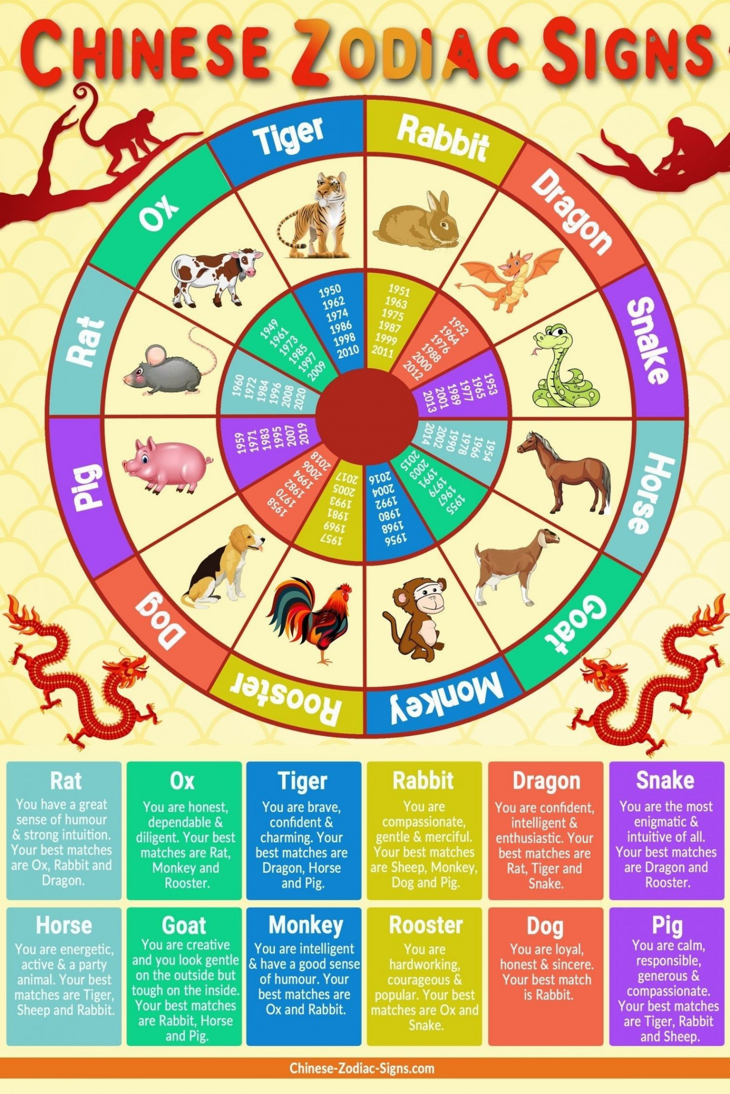 Incredible Chinese Zodiac Traits And Characteristics Printable