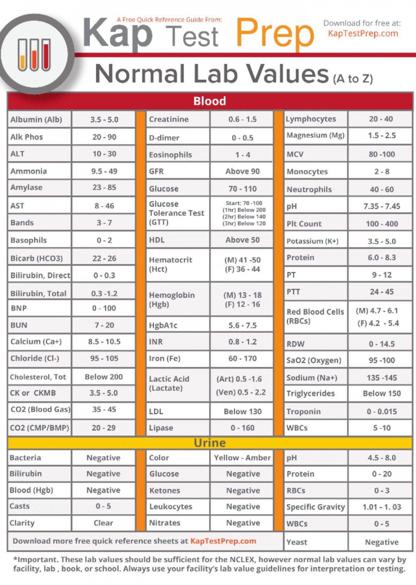 Lab values  Nursing lab values, Lab values, Nursing labs