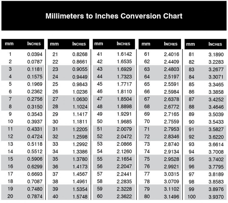 liquid measurement conversion charts printable - Google Search