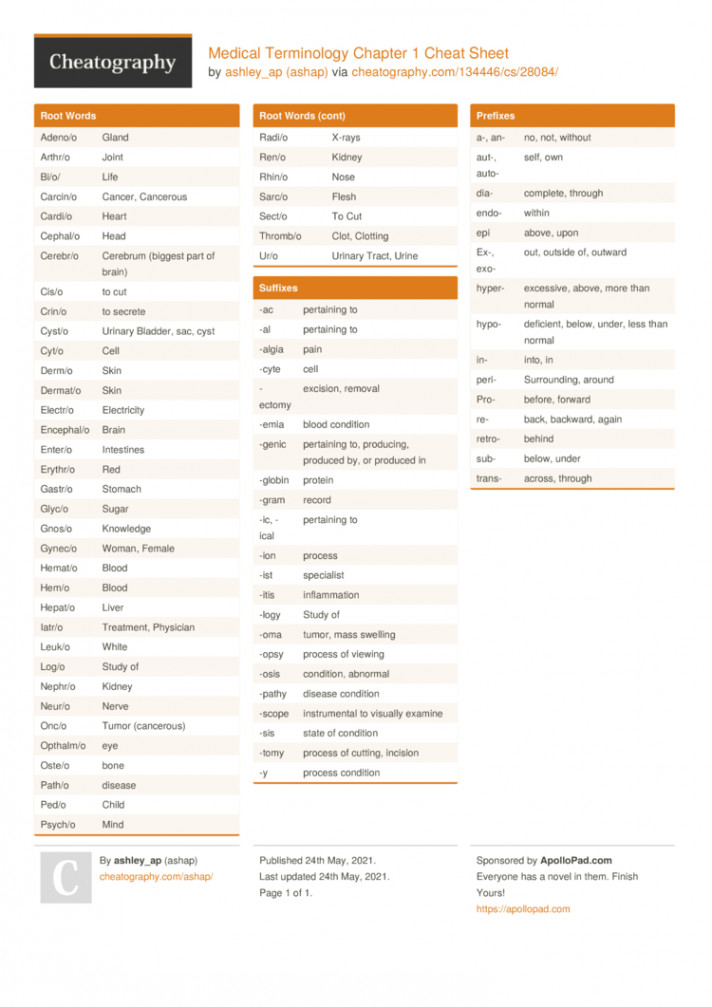 Medical Terminology Chapter  Cheat Sheet by ashap - Download free