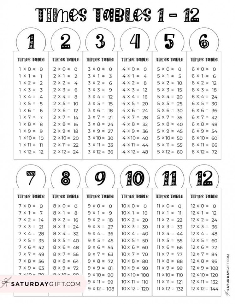 Multiplication Chart Printable & Times Tables (-2) - Cute & Free