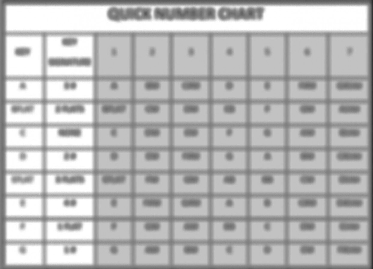 Nashville Numbers Music Theory Introduction — WTK Worship Band Builer