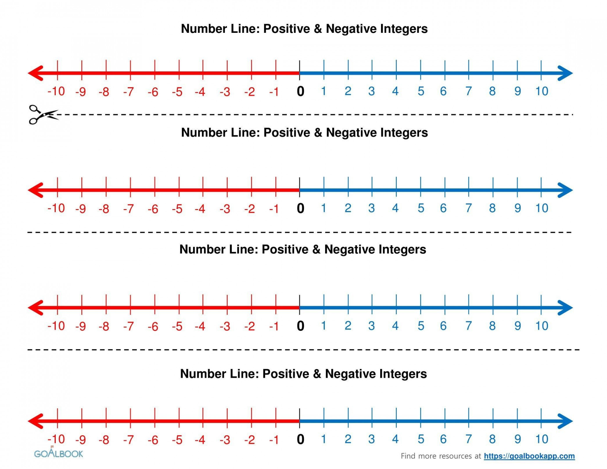 number line with positive and negative numbers  Number line