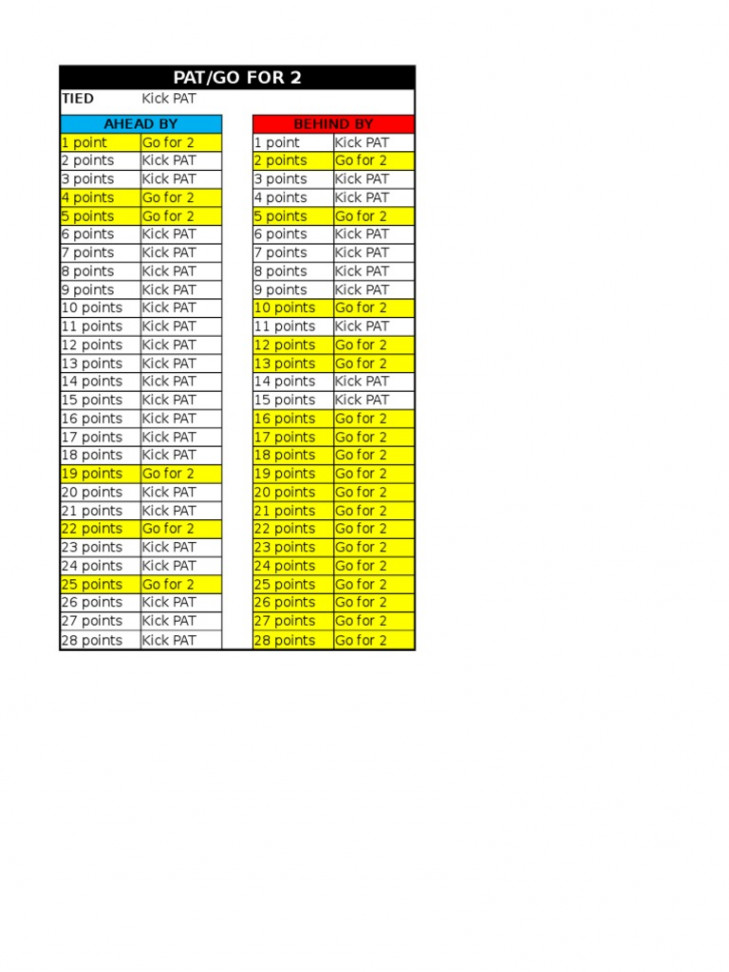 PAT or Go For  Chart  PDF  American Football Teams  National