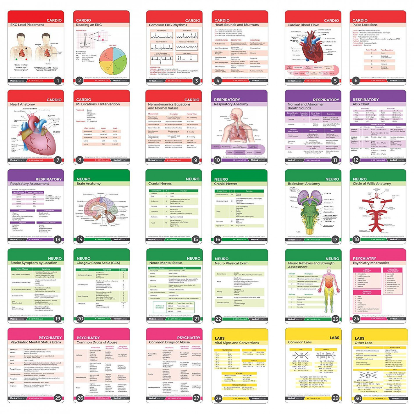 Pin on Cheat Sheets