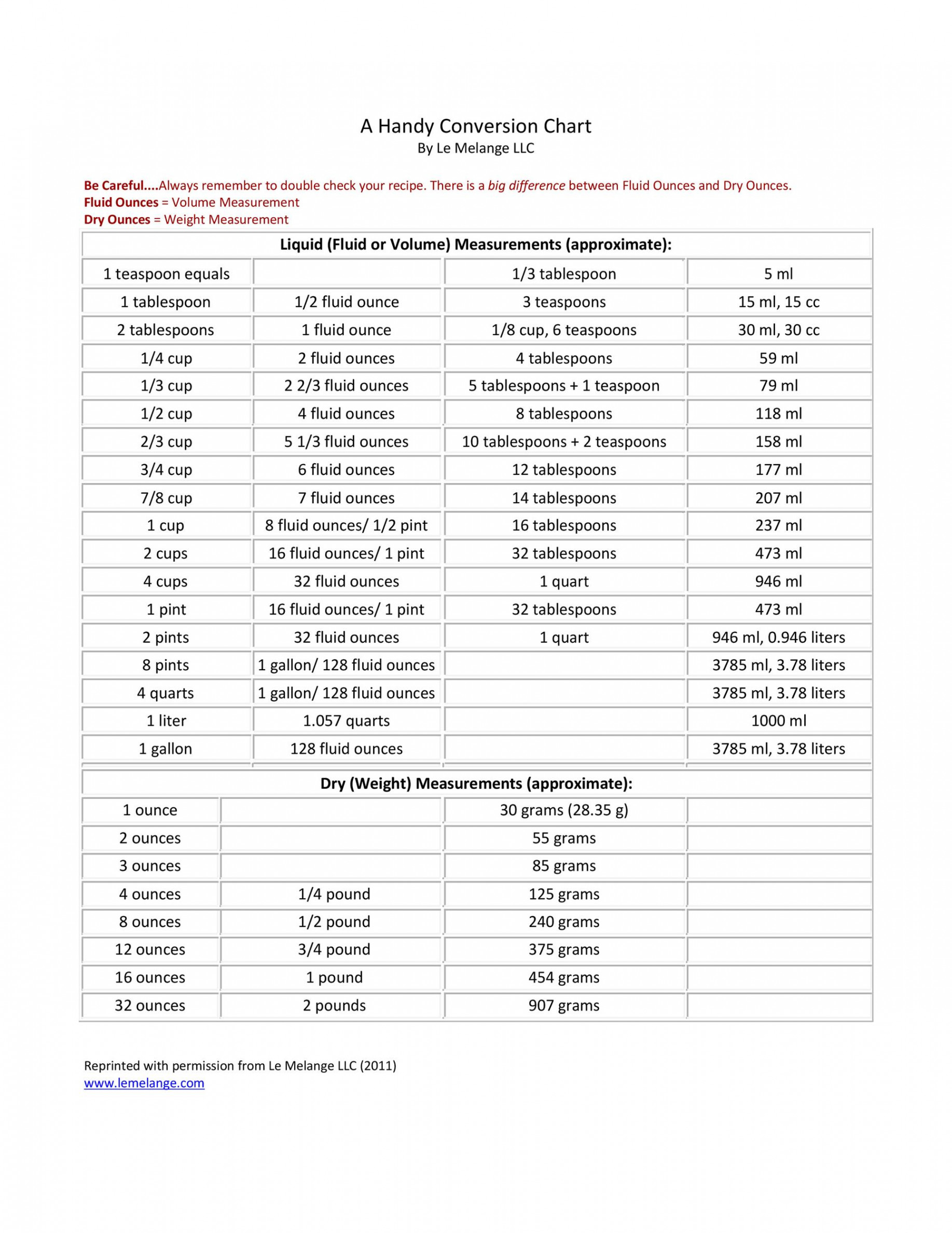 Printable Liquid Measurements Charts [Liquid Conversion] ᐅ