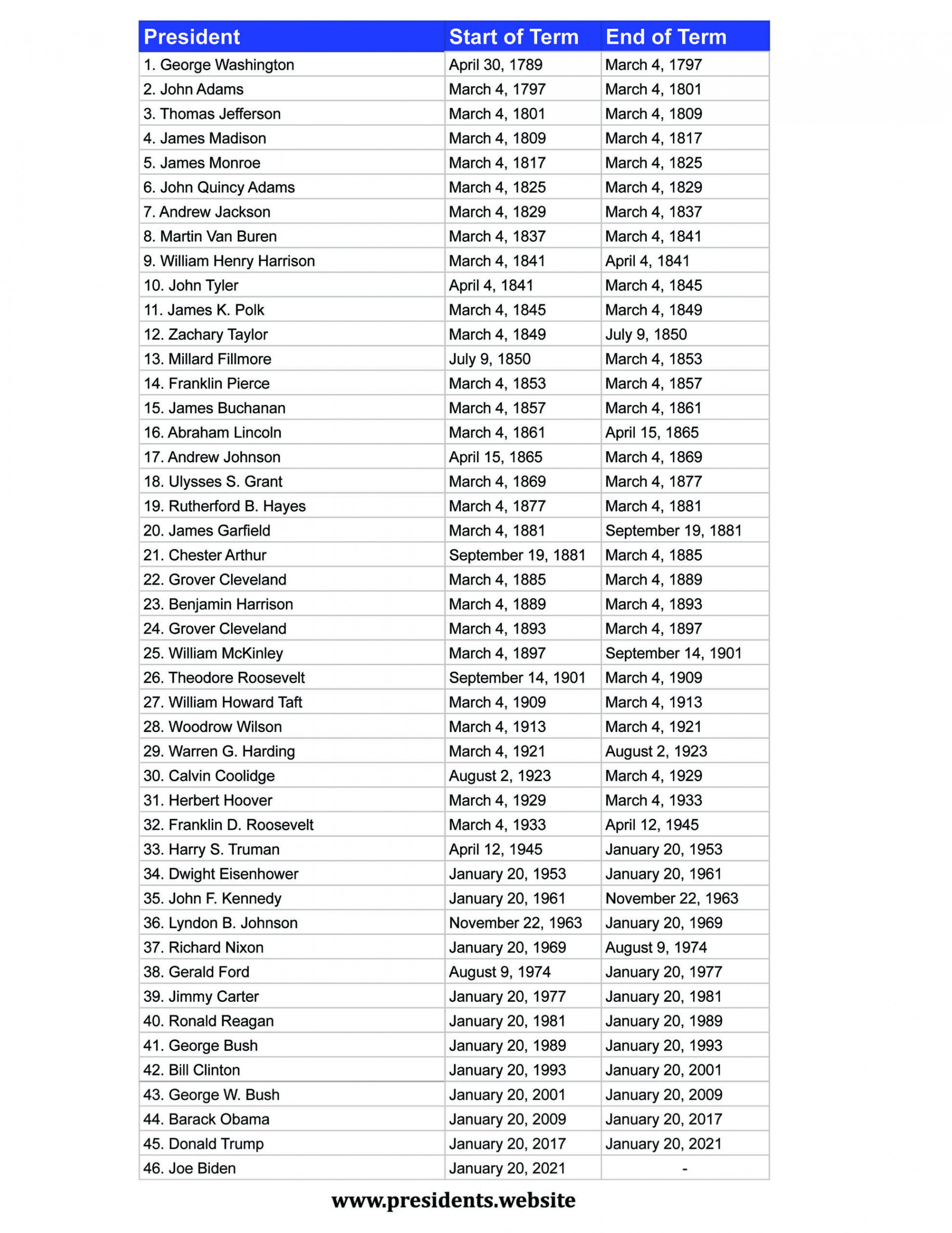 Printable List of US Presidents  Presidents Website