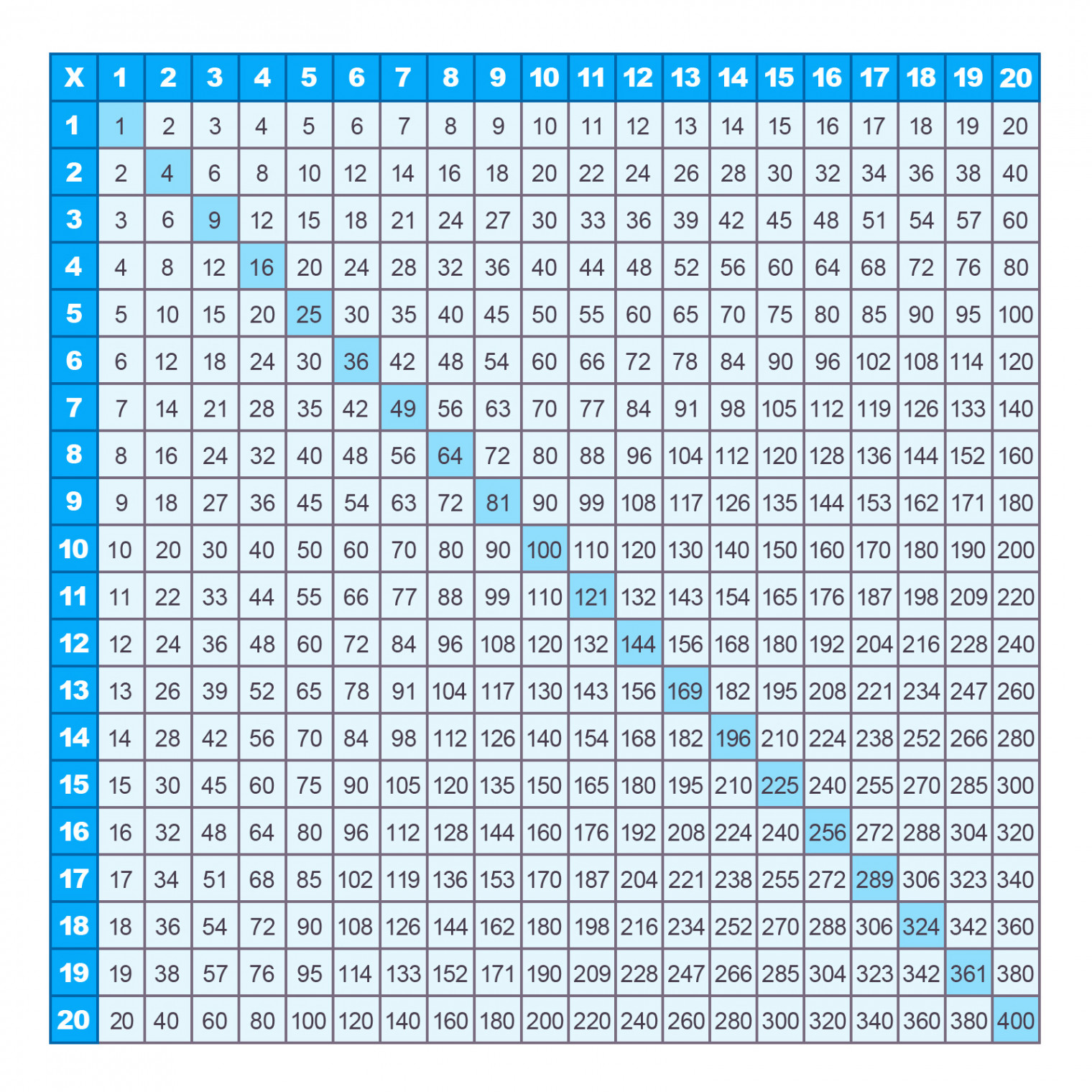 Printable multiplication Charts - (PDF) Free  Memozor