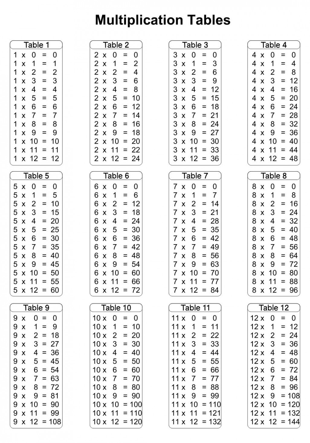 Printable Multiplication Table  2  Multiplication table