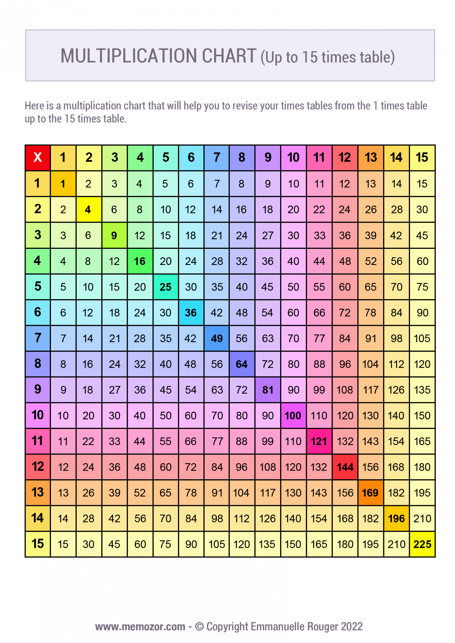 Printable Rainbow multiplication Chart (-5) Free  Memozor