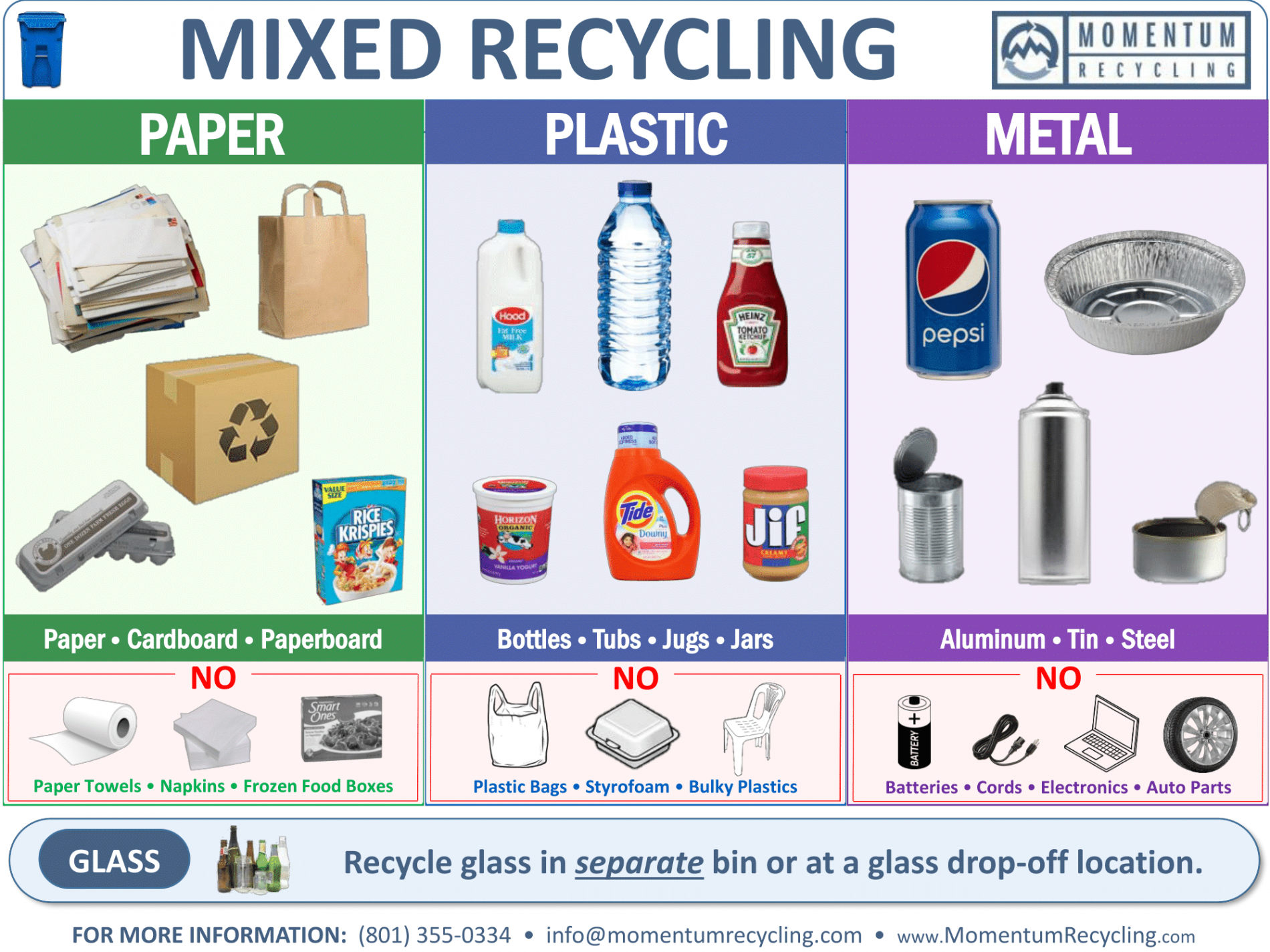 Recycling Signs  Poster Template