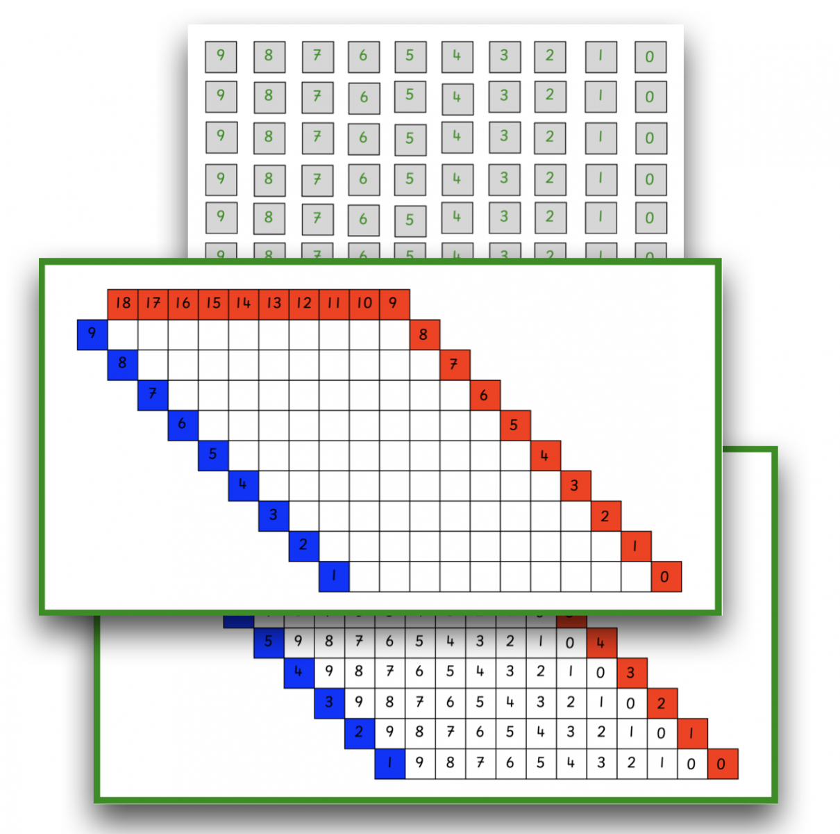 Subtraction Memorization Board Montessori