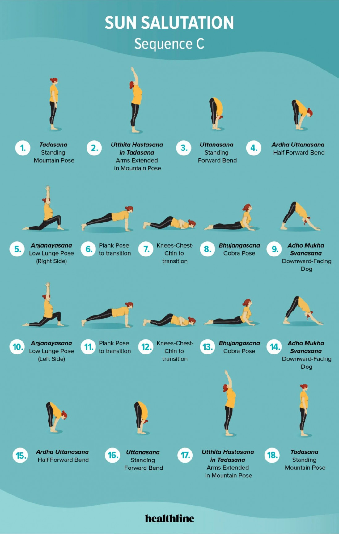 Sun Salutation Sequences A, B, and C: A Complete Guide