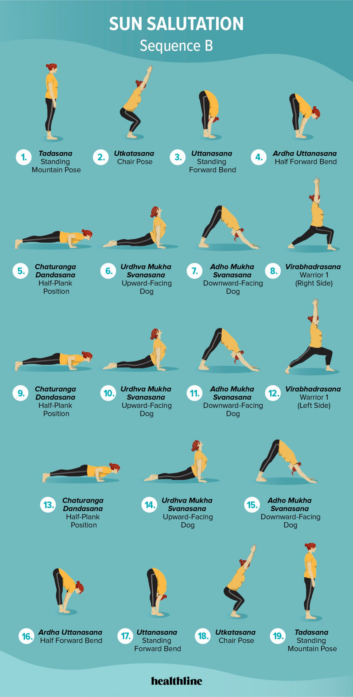 Sun Salutation Sequences A, B, and C: A Complete Guide