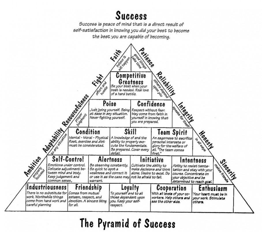 The Pyramid of Success  Pyramid of success, Success