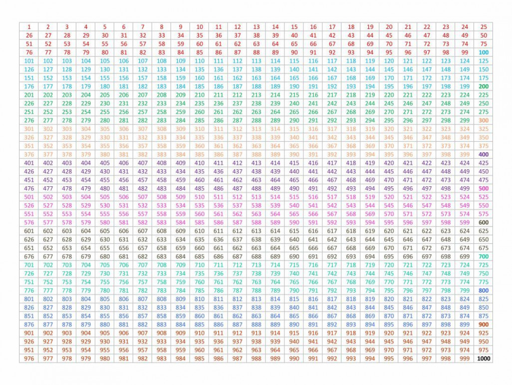 Thousand Chart Numbers  000  Printable numbers, Number grid