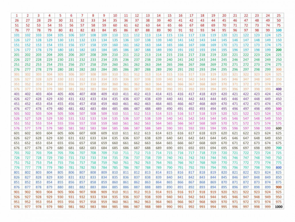 Thousand Chart Numbers  000  Printable numbers, Number grid