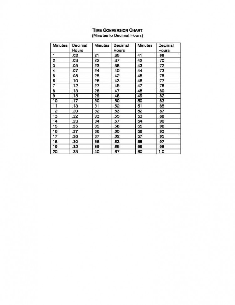 Time Conversion Chart Minutes to Decimal hours  Decimal chart