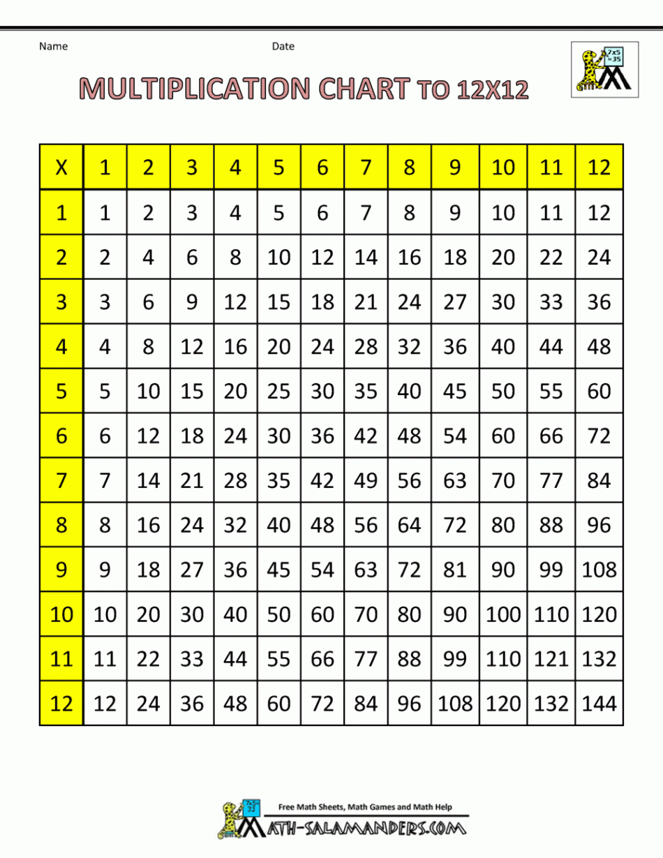 Times Table Grid to x