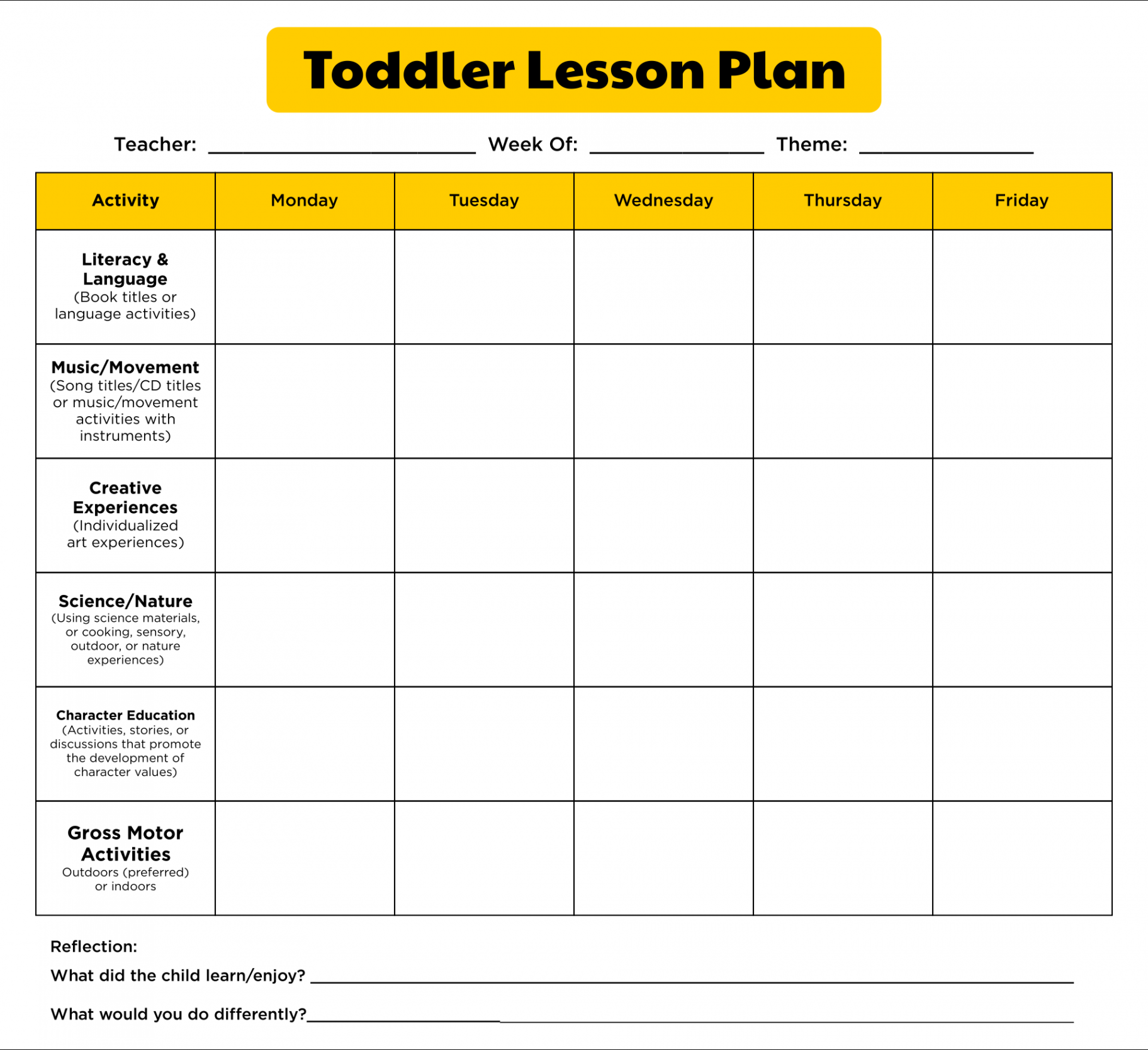 Toddler Lesson Plan Template  Toddler lesson plans template