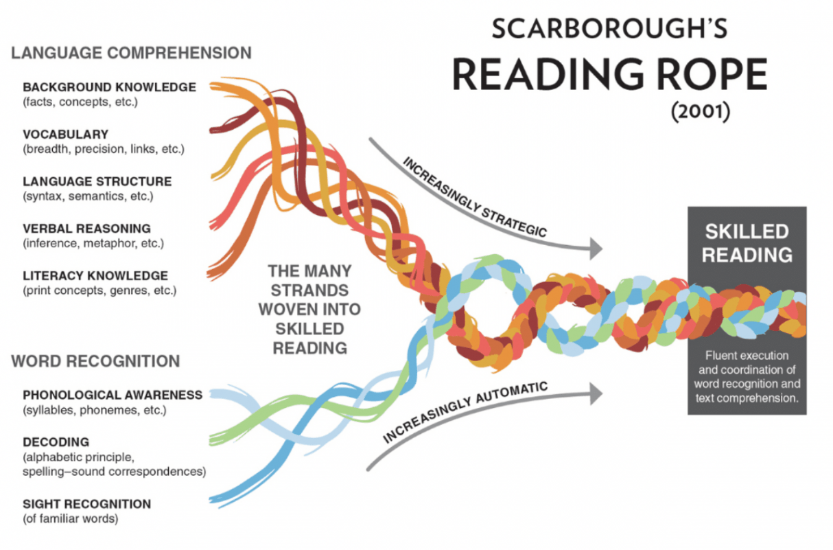 What is Scarborough