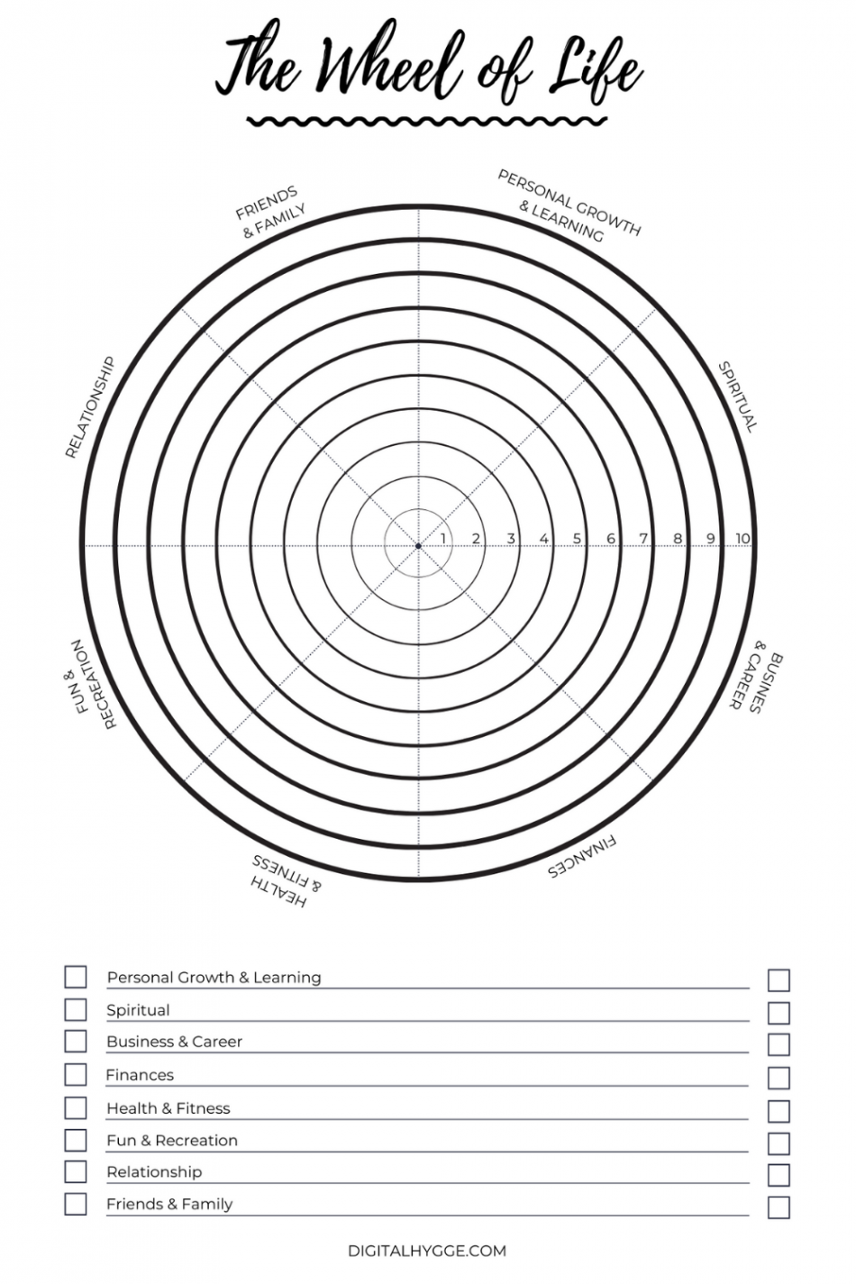 Wheel of Life Template (Free Printable)  Wheel of life, Life