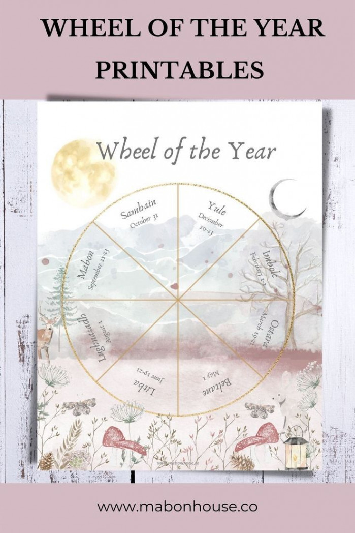 Wheel of the Year Printables  Beltane, Planner printables free