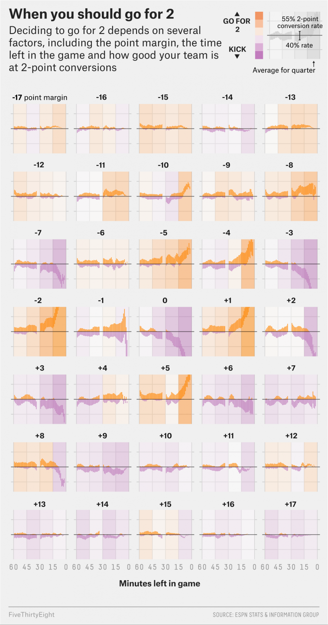 When To Go For , For Real  FiveThirtyEight