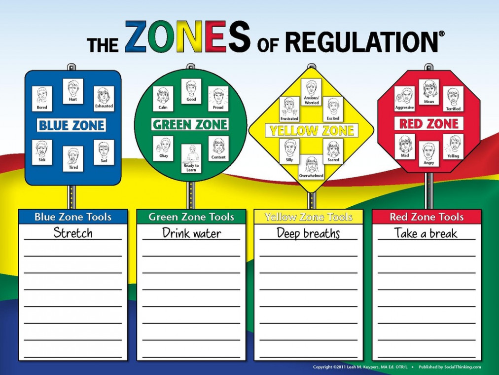 Zones of Regulation - Mrs