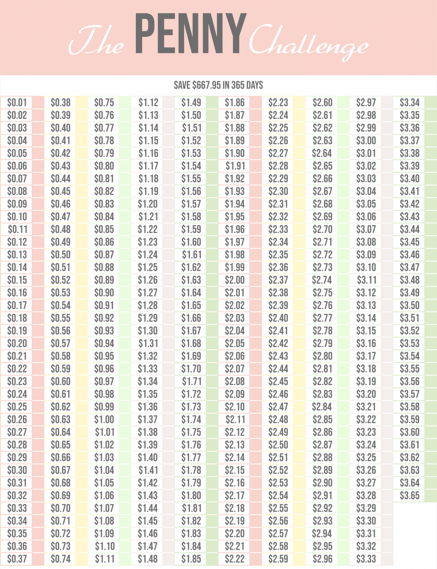 Best  Week Penny Challenge Chart Printable PDF for Free at