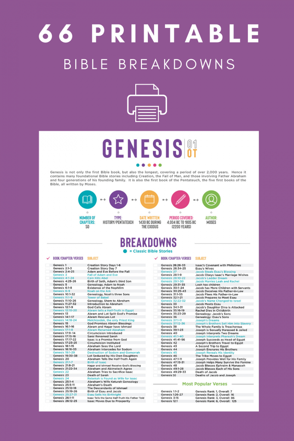 Bible Breakdowns [PRINTABLE]  Bible lessons, Bible study