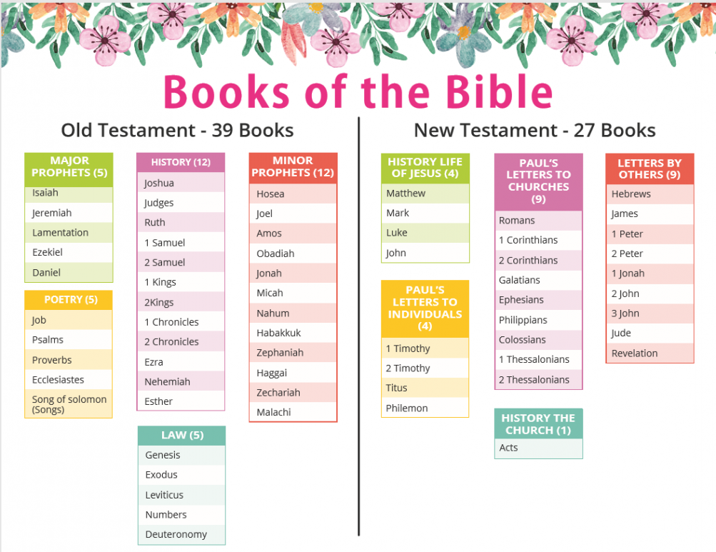 Download your beautiful, colorful, free Books of the Bible