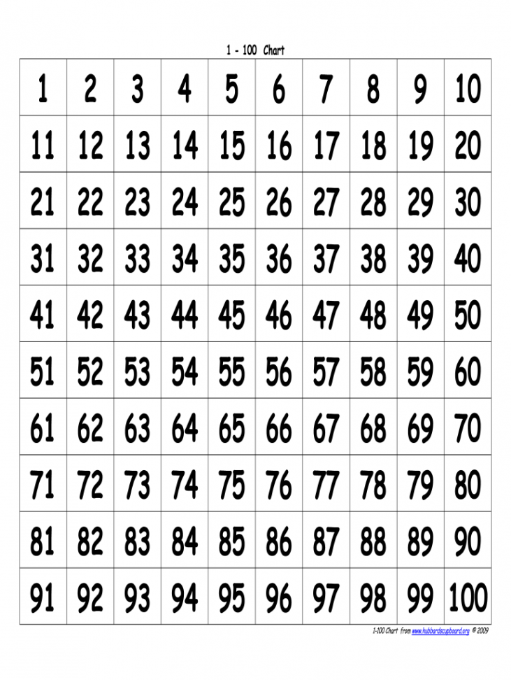 Large Printable Numbers  00 Pdf - Fill Online, Printable