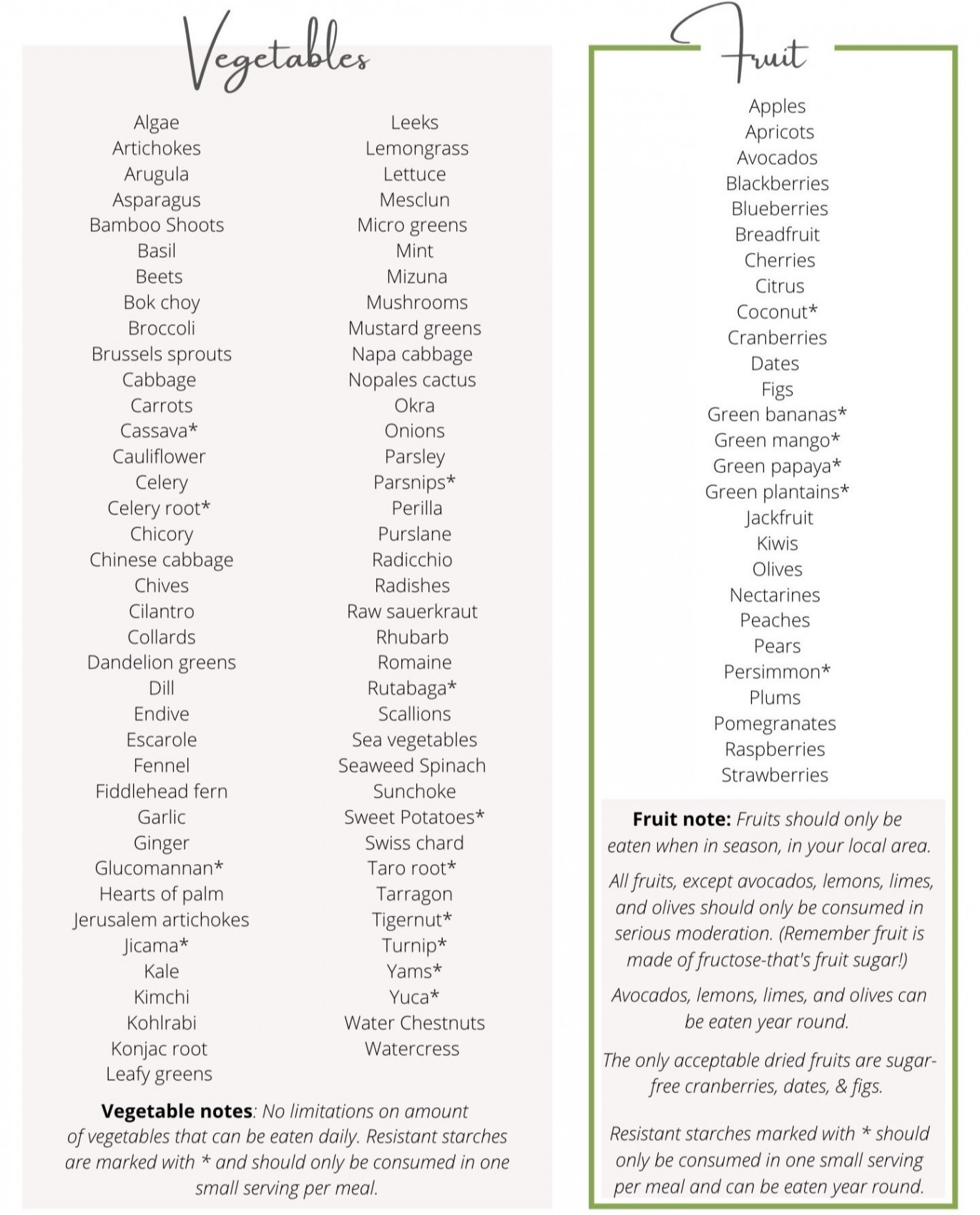 Lectin Free Wife - Food Lists for Phase , ,  of the Plant Paradox