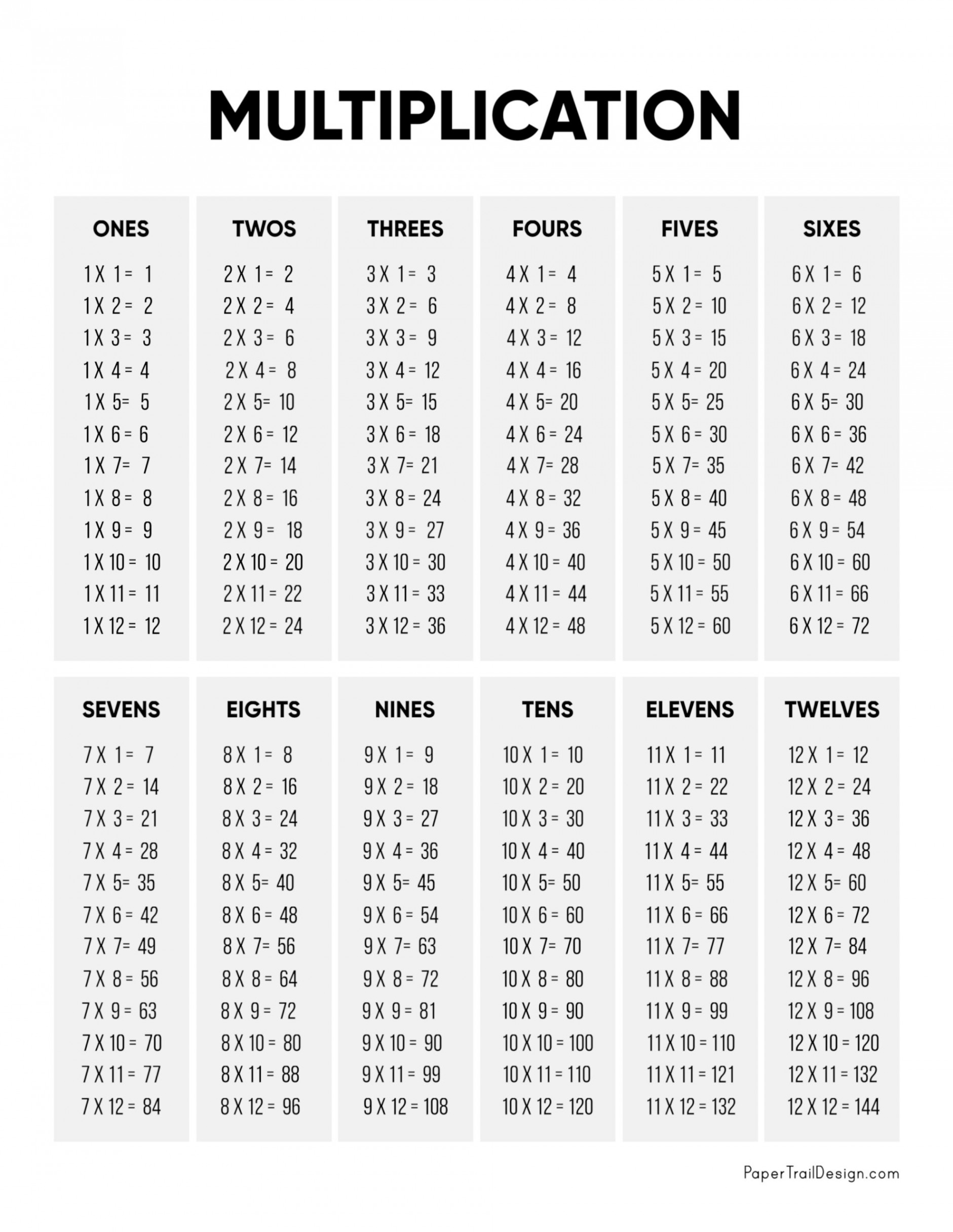 Multiplication Table Printable - Paper Trail Design