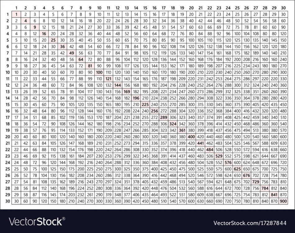 Multiplication table x Royalty Free Vector Image