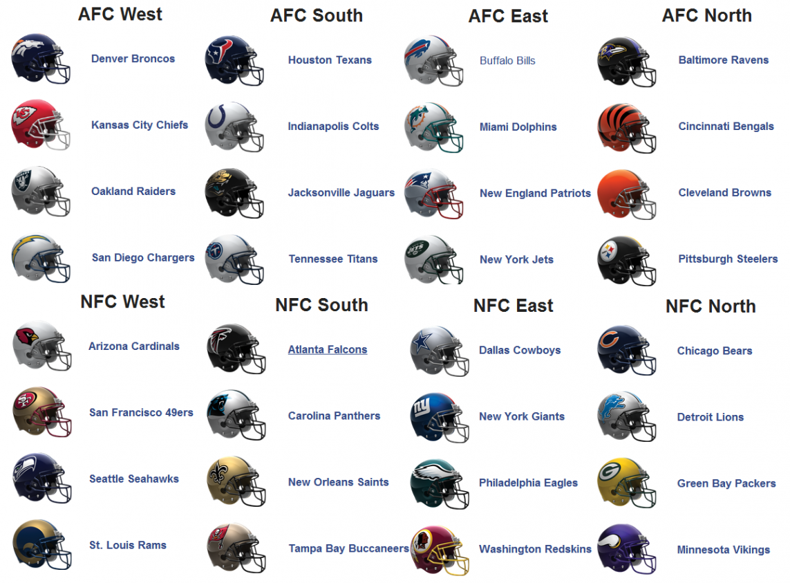 NOW YOU KNOW- NFL DIVISION BRACKETS football sports nfl teams