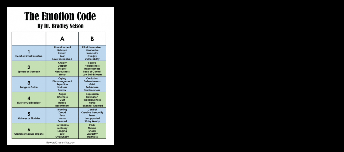 printable-pdf-emotion-code-chart-sofia-ward