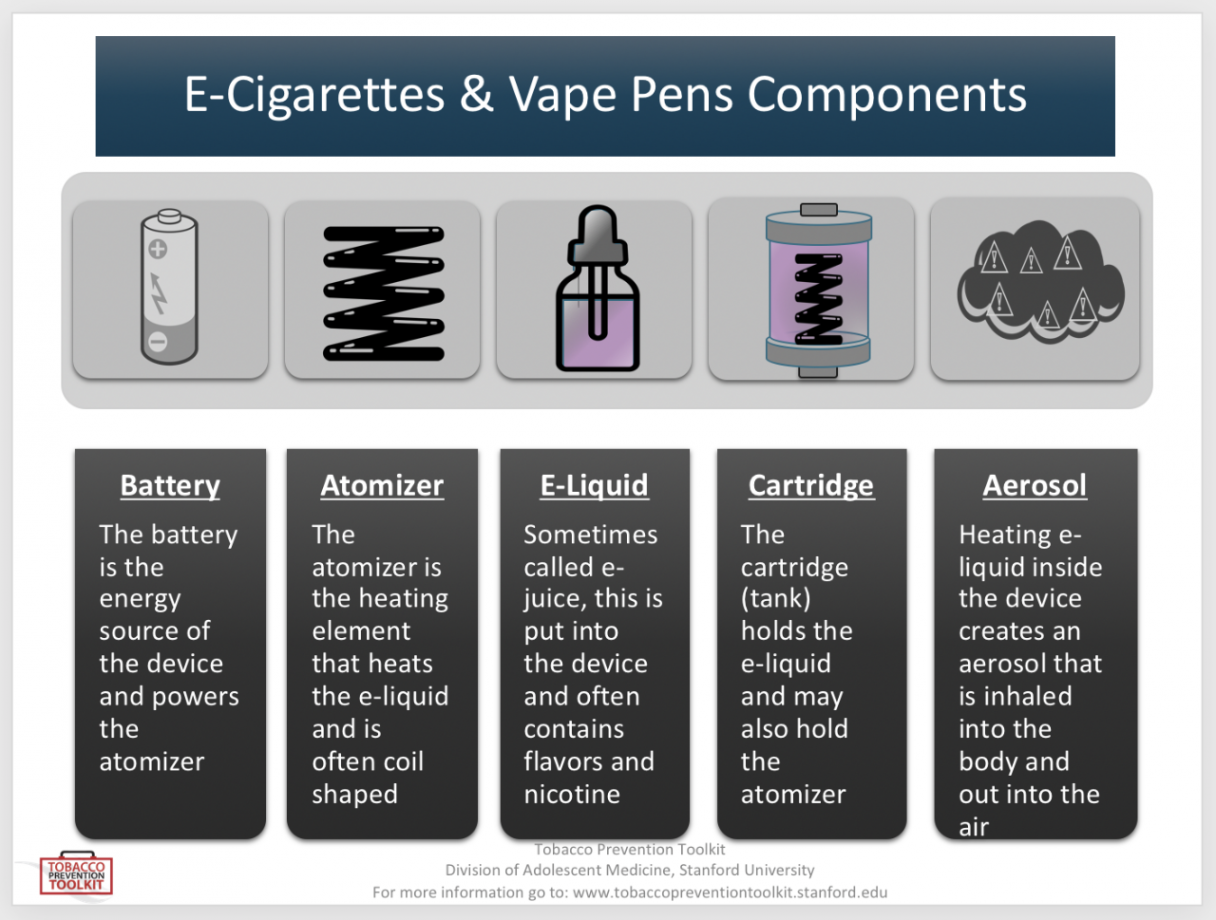 Printable materials  Vaping Information, Solutions