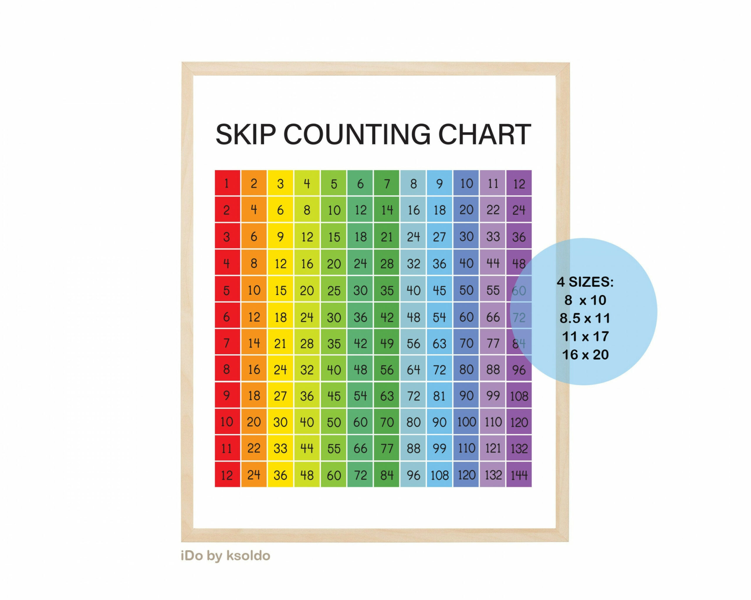 SKIP COUNTING Chart  - 2 - Skip Counting Chart für Home School oder  Klassenzimmer - Skip Counting Numbers - Gitter - Poster - Printable  -Download