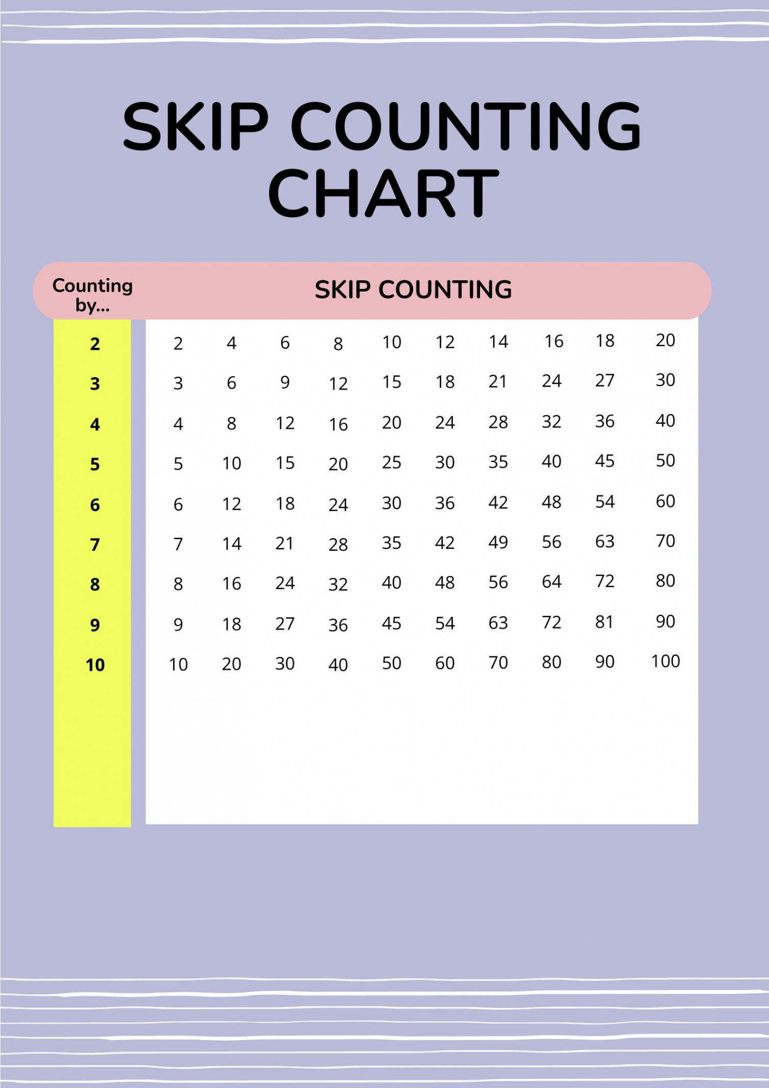 Skip Counting Chart - Download in PDF, Illustrator  Template