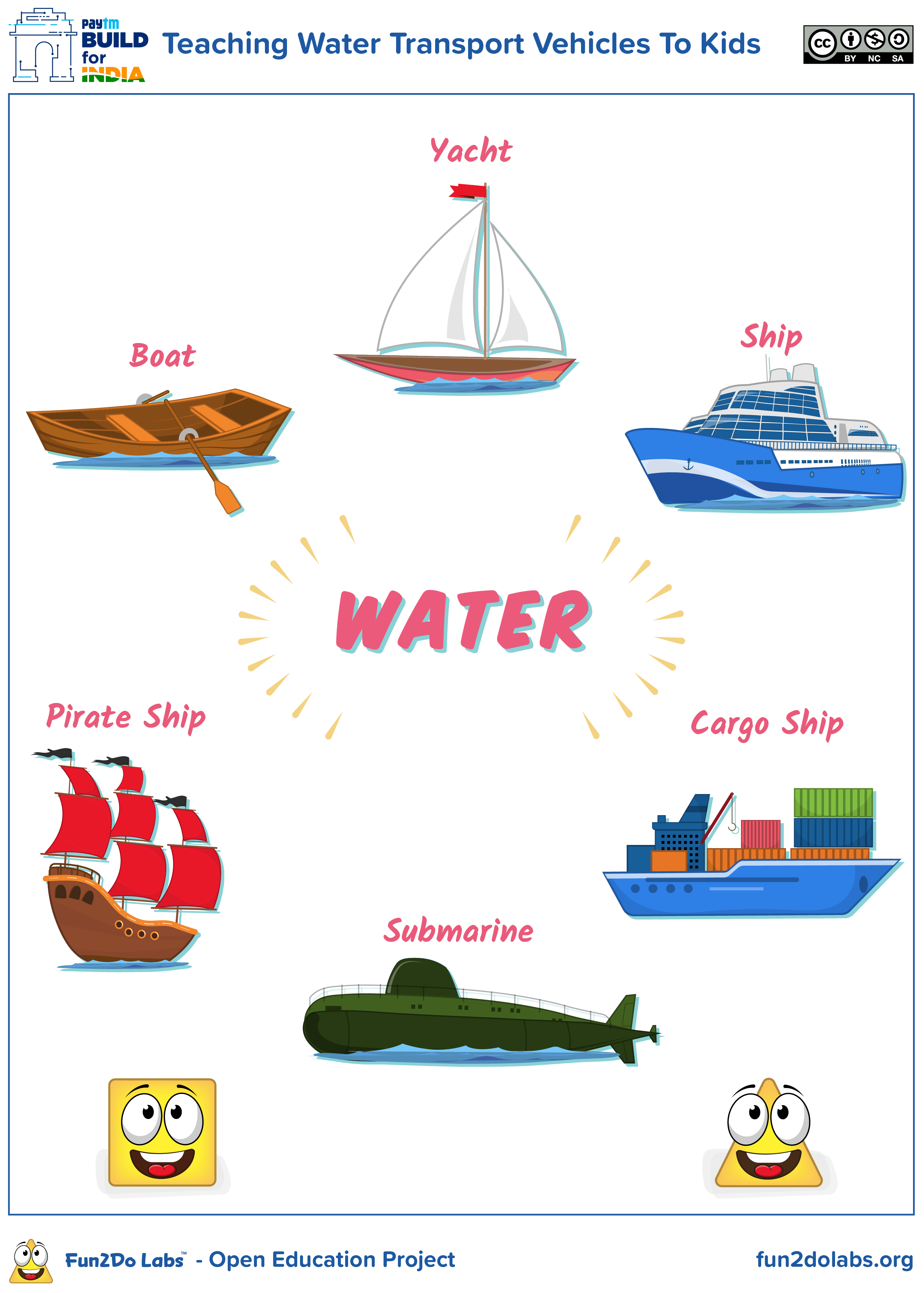 30 Water Transportation Worksheets For Kindergarten